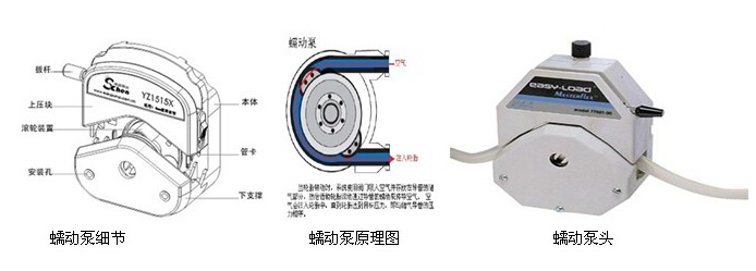 蠕動泵半自動液體灌裝機細節