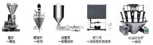 粉劑包裝機漏斗